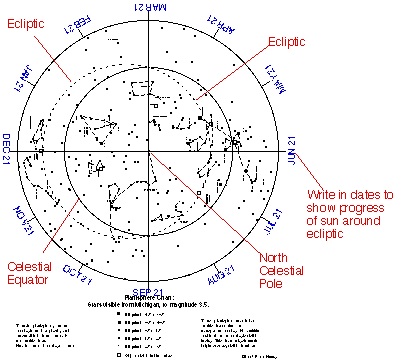 markchart.gif (6527 bytes)