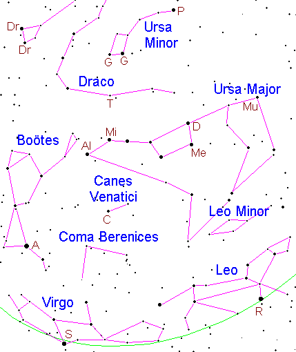 The Big Dipper