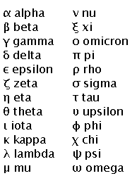 Greek Alphabet
