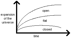 Expansion Diagram #2