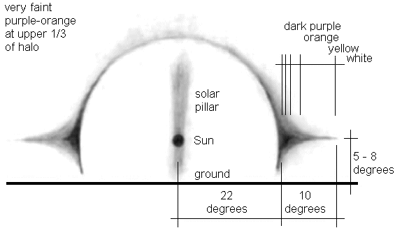 Solar Halo