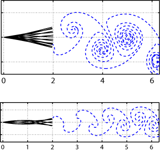 Resonances