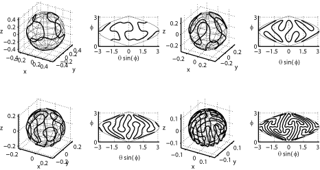 tipsplitting