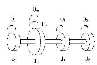 DC Motor Motion Control