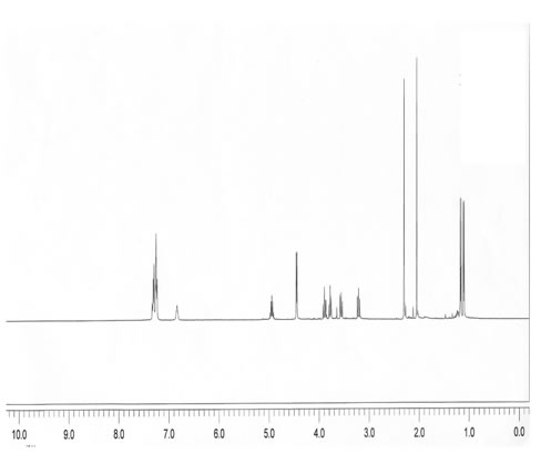 NMR spectra