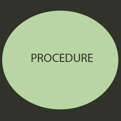procedure