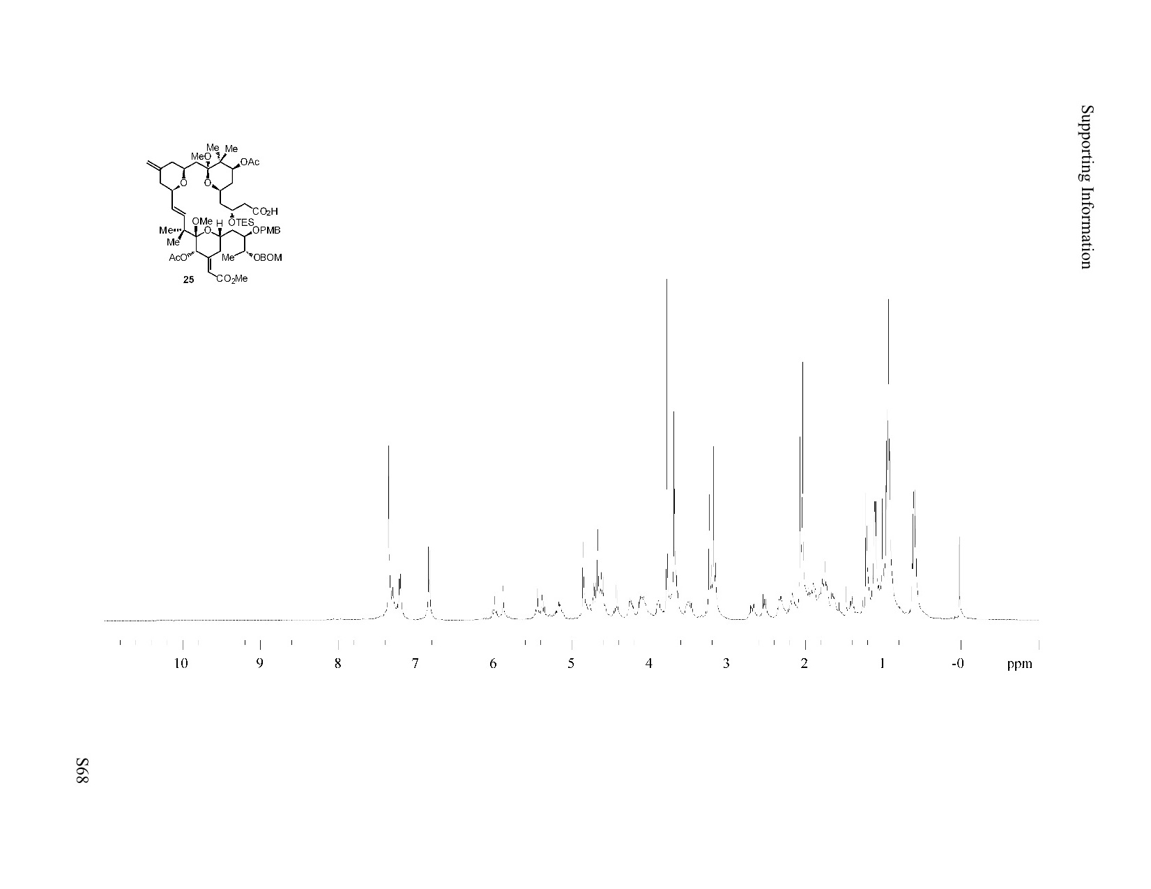 Spectra