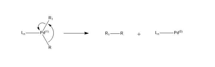 Leading Question