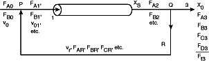 IMAGE recycle reactor/fig 4-15
