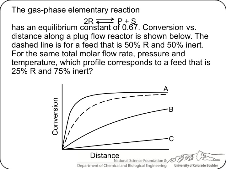 Elements of Chemical Reaction Engineering