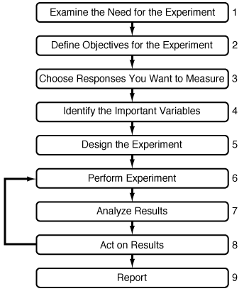 Experiment Picker Elements of Chemical Reaction Engineering