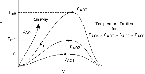 Elements of Chemical Reaction Engineering