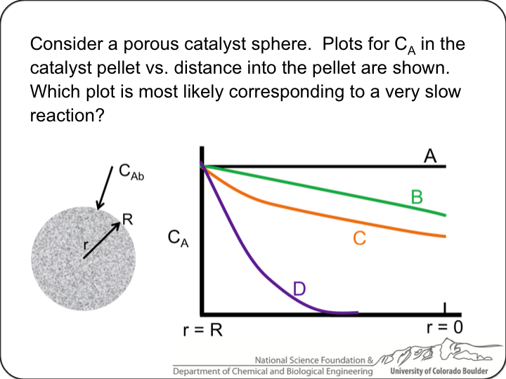 Elements of Chemical Reaction Engineering