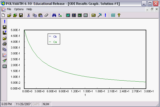 polymath simulation output with the graph solution