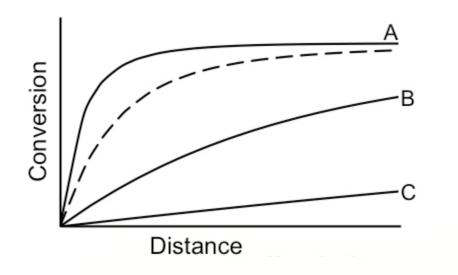 Chapter 2 · 7e · Elements of Chemical Reaction Engineering
