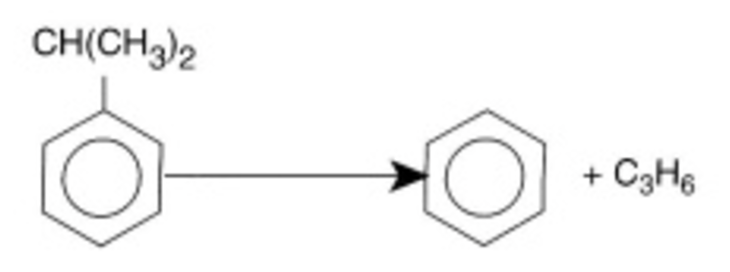 Chemical reaction depicting the removal of an isopropyl group (CH(CH3)2) from a benzene ring to form benzene and propylene (C3H6).