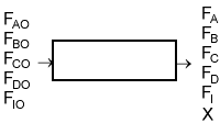 A flow diagram of a reactor with multiple feed streams entering from the left and multiple product streams exiting on the right. The inputs on the left are labeled FAO, FBO, FCO, FDO, and FIO, representing the initial molar flow rates of different components. The outputs on the right are labeled FA, FB, FC, FD, and FI, representing the final molar flow rates. An additional variable X, representing conversion, is listed on the right.