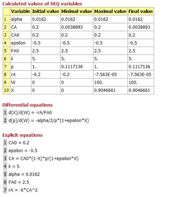 Table showing calculated values of DEQ variables, differential equations, and explicit equations: 
							1. Table includes variables (alpha, CA, CA0, epsilon, FA0, k, p, rA, W, X) with initial, minimal, maximal, and final values. Notable values: alpha=0.0162, CA0=0.2, epsilon=-0.5, FA0=2.5, k=5, p ranges from 1 to 0.1117136, rA from -0.2 to -7.563E-05, W from 0 to 100, and X from 0 to 0.9046661. 
							2. Differential equations: d(X)/d(W) = -rA/FA0 and d(p)/d(W) = -alpha/2/p*(1+epsilon*X).
							3. Explicit equations: CA0=0.2, epsilon=-0.5, CA = CA0*(1-X)*p/(1+epsilon*X), k=5, alpha=0.0162, FA0=2.5, and rA = -k*CA^2.