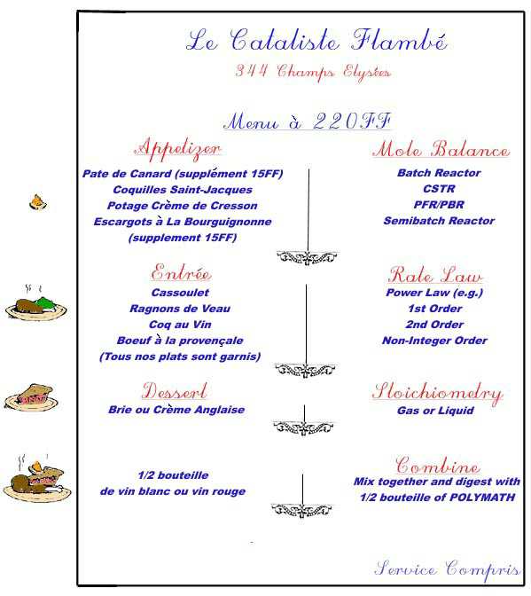 A creative menu titled 'Le Cataliste Flambé' at 344 Champs Élysées with a humorous blend of chemical engineering concepts and French cuisine. The menu includes sections for Appetizer, Entrée, Dessert, Mole Balance, Rate Law, Stoichiometry, and Combine. Appetizers include dishes like 'Pate de Canard,' paired with chemical terms such as 'Batch Reactor.' Desserts and wine are humorously matched with stoichiometric concepts. The menu ends with 'Service Compris' written in elegant script.