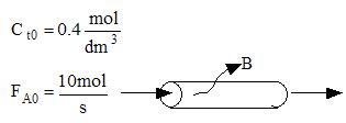 Diagram of a plug flow reactor with an inlet concentration of Ct0 = 0.4 mol/dm³ and a molar flow rate FA0 = 10 mol/s. The product B is formed and exits the reactor.