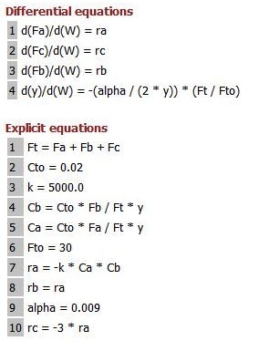 Screenshot displaying differential and explicit equations. Differential equations include d(Fa)/d(W) = ra, d(Fc)/d(W) = rc, d(Fb)/d(W) = rb, and d(y)/d(W) = -(alpha / (2 * y)) * (Ft / Fto). Explicit equations include Ft = Fa + Fb + Fc, Cto = 0.02, k = 5000.0, Cb = Cto * Fb / Ft * y, Ca = Cto * Fa / Ft * y, Fto = 30, ra = -k * Ca * Cb, rb = ra, alpha = 0.009, and rc = -3 * ra.