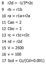 Explicit equations continued: 8) r2d = -1/3*r2c, 9) rb = r1b, 10) ra = r1a + r2a, 11) Cao = 2, 12) Cbo = 2, 13) rc = r1c + r2c, 14) rd = r2d, 15) V = 2500, 16) v = 100, 17) Scd = Cc/(Cd + 0.001).