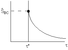 A graph with S̃_BC on the y-axis and τ on the x-axis. A curve starts at a high value and decreases over time. A vertical line at τ* intersects the curve at a black dot, with a horizontal dashed line extending from the y-axis to the dot.
