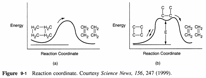 Two reaction coordinate diagrams showing energy changes. (a) A single-step reaction converting a hydrocarbon with single bonds to one with double bonds. (b) A two-step reaction with a cyclic intermediate and activation energy (E) labeled. Both form CH₂=CH₂. Courtesy Science News, 156, 247 (1999).
