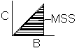 Diagram featuring a right triangle with a hatched shading pattern, labeled with points B and C along the axes, and an annotation MSS extending from the hypotenuse.