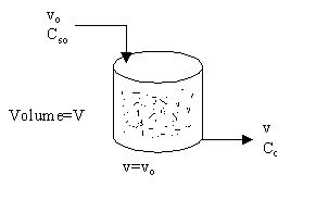 Diagram of a cylindrical reactor with an inlet (vo, Cso) and an outlet (v, Cc), volume V, and steady-state flow (v = vo).