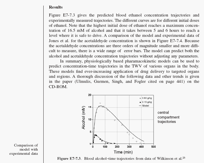 Textbook page presenting the results of a physiologically based pharmacokinetic model for ethanol metabolism. It includes a discussion of blood ethanol concentration trajectories and a comparison with experimental data. Figure E7-7.3 shows a graph of blood alcohol-time trajectories for different ethanol doses, with central compartment trajectories labeled. A sidebar notes 'Comparison of model with experimental data.'