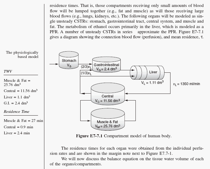 Diagram of a physiologically based compartment model for ethanol metabolism in the human body. It includes compartments for the stomach, gastrointestinal tract, liver, central system, and muscle & fat, with labeled tissue water volumes (TWV) and residence times. The liver is modeled as a PFR, while other organs are modeled as unsteady CSTRs. Figure E7-7.1.