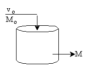Diagram of a Continuous Stirred Tank Reactor (CSTR) with an inlet stream labeled v₀ / M₀ and an outlet stream labeled M.