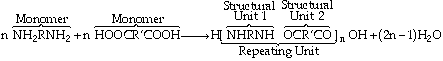Polymerization reaction showing two monomers, NH2RNH2 and HOOC-R'-COOH, forming a repeating polymer unit with structural units NHRNH and OCR'CO, releasing OH and water molecules.