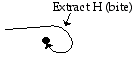 Polymer chain loop with radical site, indicating hydrogen abstraction (bite).