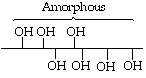 Chemical structure labeled 'Amorphous' with a horizontal backbone and multiple hydroxyl (OH) groups attached at different positions, some extending above and some below the backbone.