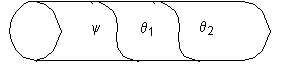 Schematic of a cylindrical reactor divided into three zones along its length. The first region is labeled ψ, followed by zones labeled θ₁ and θ₂. Each segment represents a distinct stage or phase in the reactor operation or catalyst effectiveness profile.