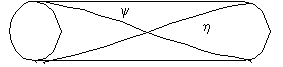 Schematic of a reactor showing axial variations of two variables, ψ and η, plotted along the length of the reactor. ψ starts high at the inlet and decreases, while η starts low and increases, with both curves intersecting near the midpoint of the reactor.