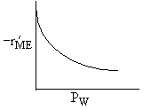 A graph showing -r'_ME on the y-axis and P_W on the x-axis. The curve starts at a high value and decreases sharply before gradually leveling off, indicating an inverse relationship between the reaction rate and the partial pressure of water (P_W).
