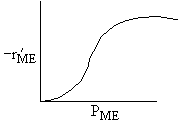 A graph showing -r'_ME on the y-axis and P_ME on the x-axis. The curve increases sharply at first, then begins to level off, showing a saturation behavior where the reaction rate increases with partial pressure of ME (P_ME) and approaches a maximum.