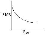 A graph showing -r'_ME on the y-axis and P_W on the x-axis. The curve starts high and decreases gradually, indicating an inverse relationship where the reaction rate declines as the partial pressure of water (P_W) increases.