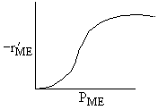 A graph showing -r'_ME on the y-axis and P_ME on the x-axis. The curve rises steeply at first and then gradually levels off, indicating a saturation-type behavior where the reaction rate increases with P_ME before approaching a maximum limit.