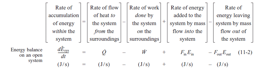 Energy balance on an open system. The equation shows that the rate of accumulation of energy within the system equals the rate of heat flow into the system minus the rate of work done by the system, plus the rate of energy added by mass flow into the system, minus the rate of energy leaving by mass flow. Mathematically: dÊ_sys/dt = Q̇ - Ẇ + F_in E_in - F_out E_out, all in units of J/s.
