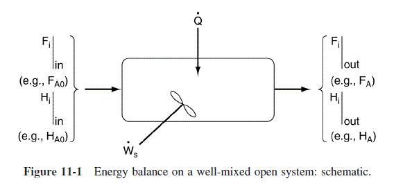 Figure 11-1. Schematic of energy balance on a well-mixed open system. The diagram shows a control volume with input and output mass flows (Fi and Hi) on the left and right, a heat input Q̇ from the top, and shaft work Ẇs into the system from the bottom left. Example inputs include F_A0 and H_A0; example outputs include F_A and H_A.