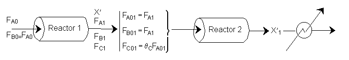 Flow diagram showing two sequential reactors. Reactant A and B enter Reactor 1 at equal molar flow rates (F_A0 and F_B0 = F_A0). The output from Reactor 1 includes species A1, B1, and C1. These enter Reactor 2 with adjusted inlet conditions: F_A01 = F_A1, F_B01 = F_A1, F_C01 = θ_C × F_A01. The final conversion is labeled X₁' and the flow goes through a separator or heat exchanger at the end.