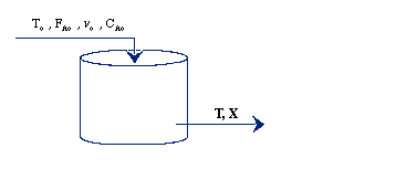 Diagram of a Continuous Stirred Tank Reactor (CSTR). The input stream enters from the top, labeled with initial temperature T₀, molar flow rate Fₐ₀, volumetric flow rate V₀, and concentration Cₐ₀. The output stream exits from the side of the reactor, labeled with temperature T and conversion X.