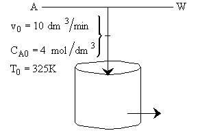 Process flow diagram of a reactor. Feed stream A enters the reactor at a volumetric flow rate of 10 dm³/min, a concentration of 4 mol/dm³, and a temperature of 325K. The stream splits from line W into the reactor. The reactor is shown as a vertical cylindrical tank with an outlet arrow to the right indicating flow of the product stream.