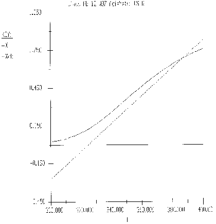 Plot of temperature vs conversion (X) and Xeb for an adiabatic CSTR, showing two curves increasing with temperature and intersecting near 390K.