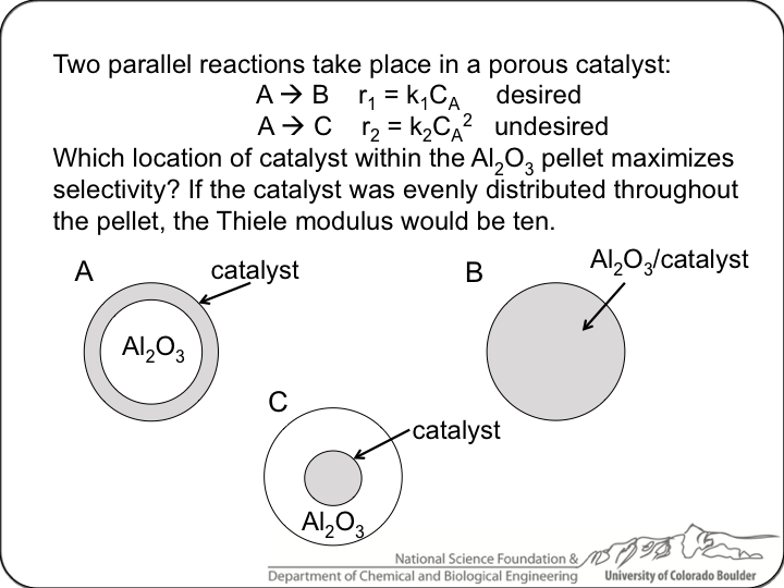 Chapter 15 · 7e · Elements of Chemical Reaction Engineering