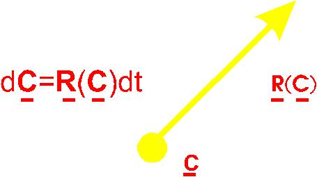 Normal Reaction Vector Attainable Region Theory